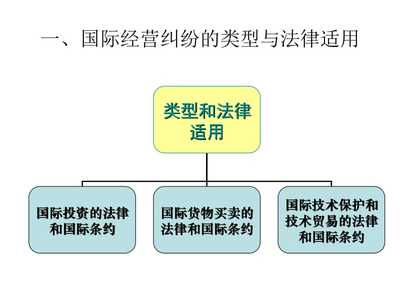 农业企业经营管理中的受托管理股权投资
