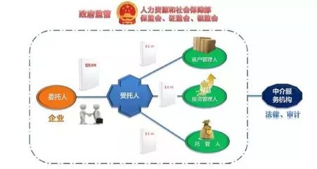 《一二三四五 让你了解企业年金投资管理的法律要点》